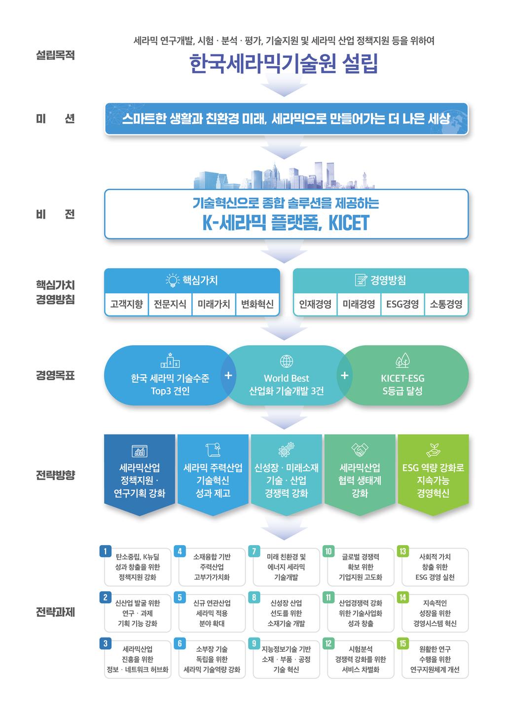 비전 인포그래픽