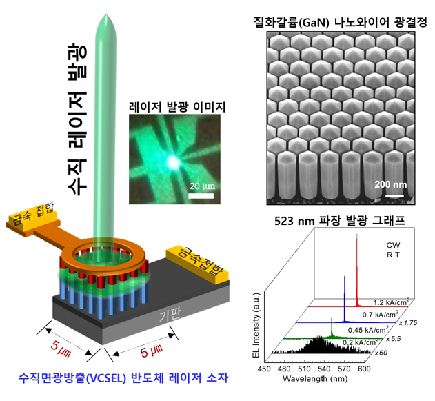 수직면광방출 반도체 레이저 소자