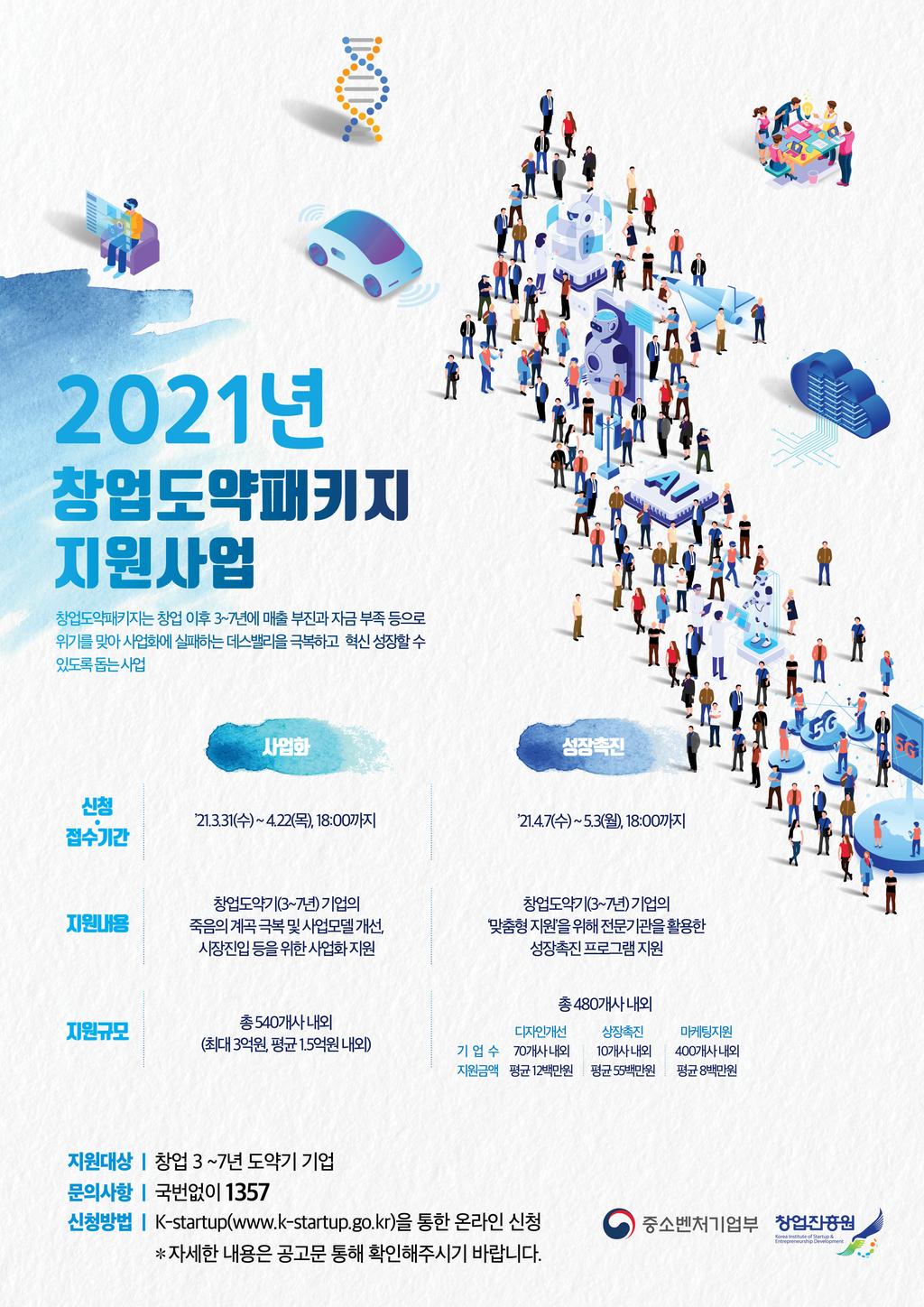 2021년 창업도약패키지 지원사업 통합포스터